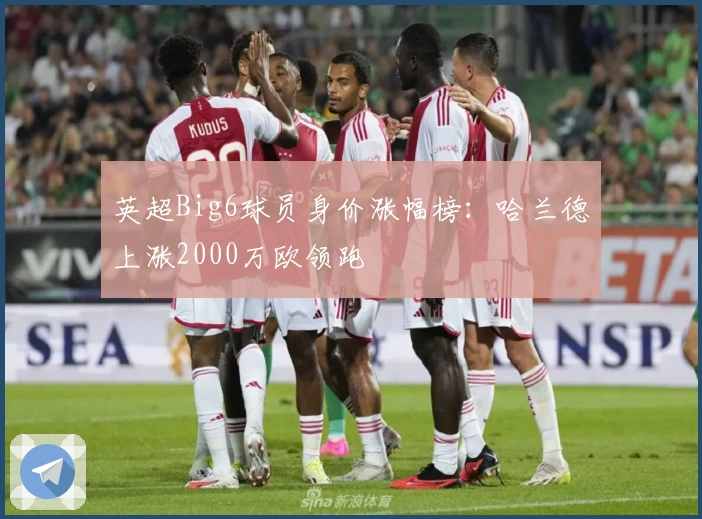 英超Big6球员身价涨幅榜：哈兰德上涨2000万欧领跑